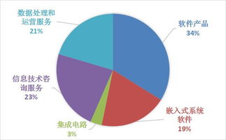 國(guó)產(chǎn)軟件替代升級(jí) 推動(dòng)計(jì)算機(jī)行業(yè)自主創(chuàng)新的關(guān)鍵路徑